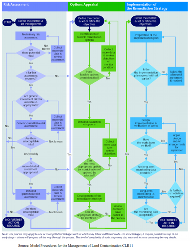 flowchart