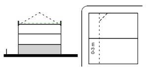 Code Summary, Layout, Scrooby Road North (Frontage)