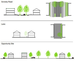Illustration of Scrooby Road, the Lane and the Opportunity Site